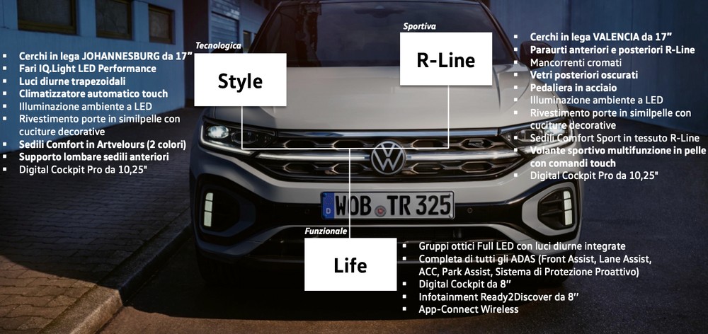 Volkswagen T-Roc 2022, prezzi, interni, motori, allestimenti