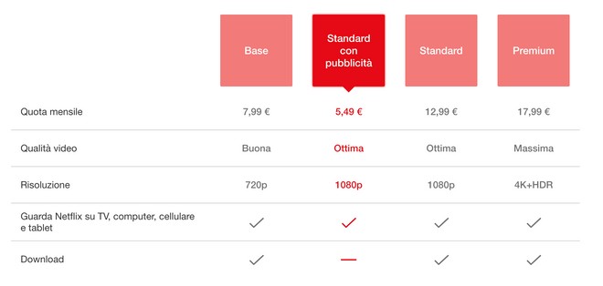Netflix migliora il piano con le pubblicità (in Italia) - Evosmart.it