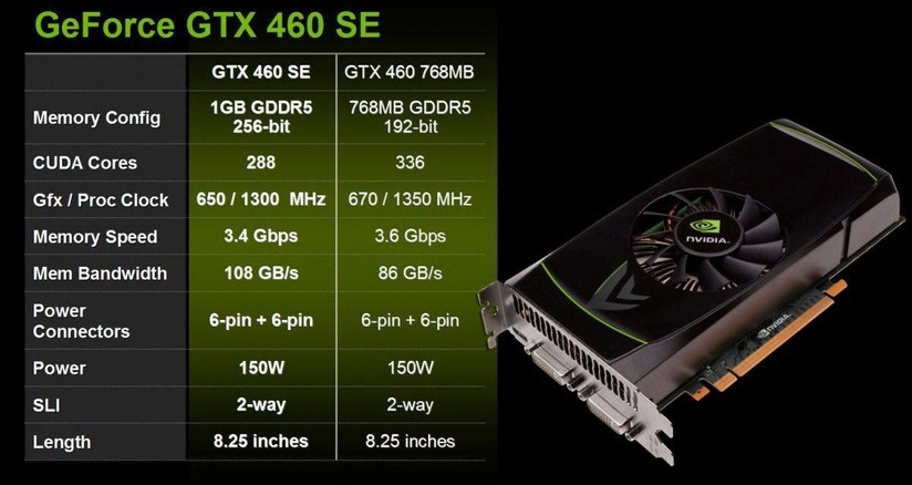 NVIDIA GeForce GTX 460 SE nuova versione