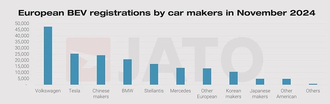 Dacia Sandero Again Best-Selling Car in Europe in November