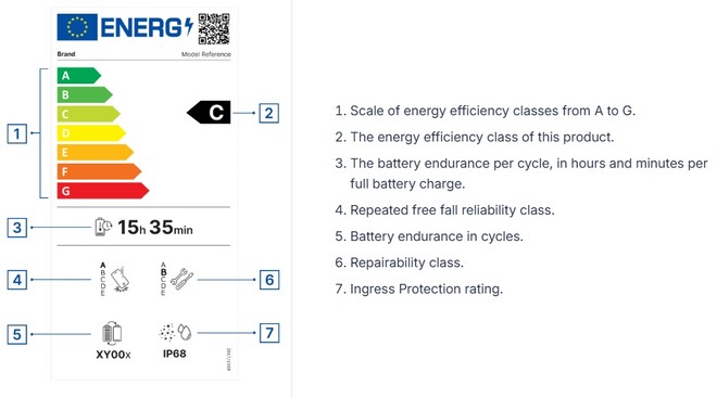 Galaxy Z Fold 7, the energy label reveals some details before the launch