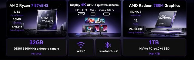 NiPoGi AM21 Mini PC Ryzen 7 8745HS | 32GB DDR5 1TB SSD Radeon 780M WiFi 6 Windows 11 Pro - copertina