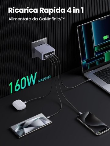 Caricatore USB C Da Parete 50W-240W Con Display LED, Doppia Porta Type-C PD, Compatibile Smartphone E Tablet, US/EU