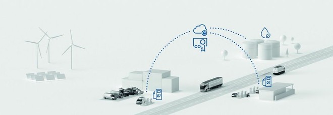 Repsol, Bosch, BMW e Toyota testano la benzina 100% rinnovabile