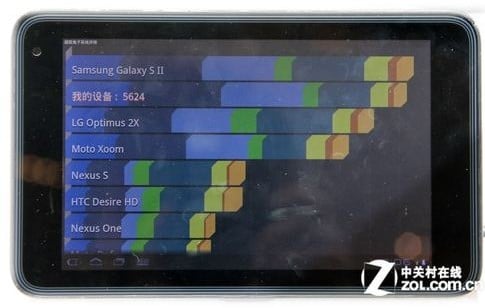 ZTE presenta il primo Tablet 7 pollici Tegra 3 Quad Core Honeycomb! 