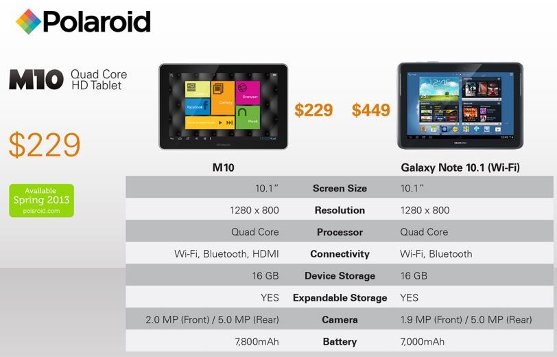 Polaroid presenta M10, tablet Android con display da 10 pollici e cpu quad  core a 229$ 