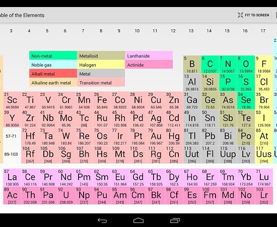 Arriva, su Play Store, una completa Tavola Periodica degli Elementi per  tutti gli studenti 