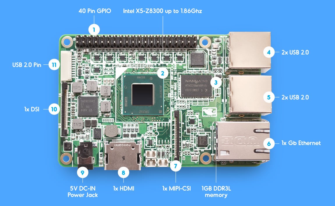 UP Board si farà: la scheda Intel ottiene i fondi su Kickstarter