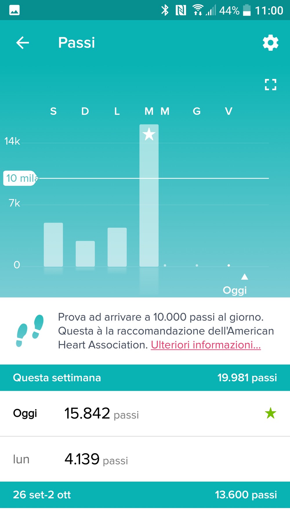 Fitbit Charge 2 Blu (Usato - Condizioni Nuove): Frequenza Cardiaca E Fitness Tracker