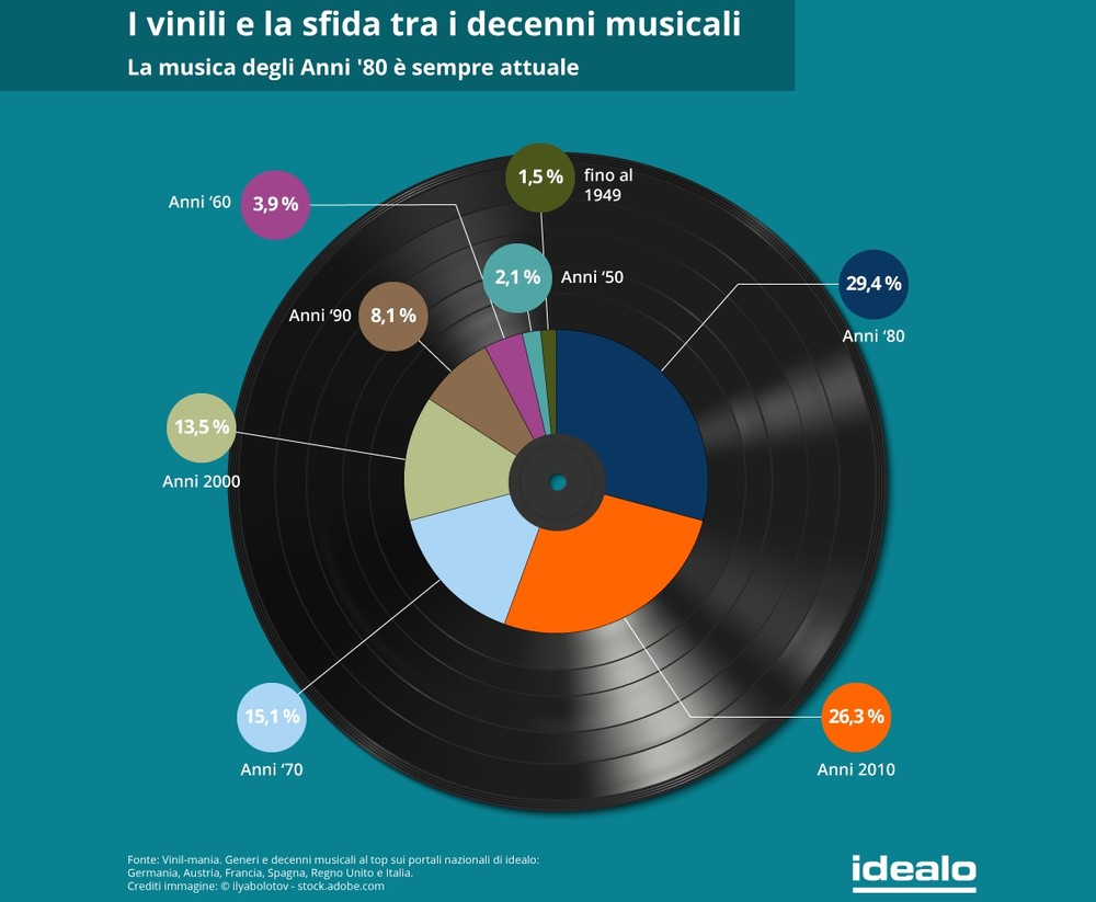 Vinili HD: procede lo sviluppo, commercializzazione nell'autunno