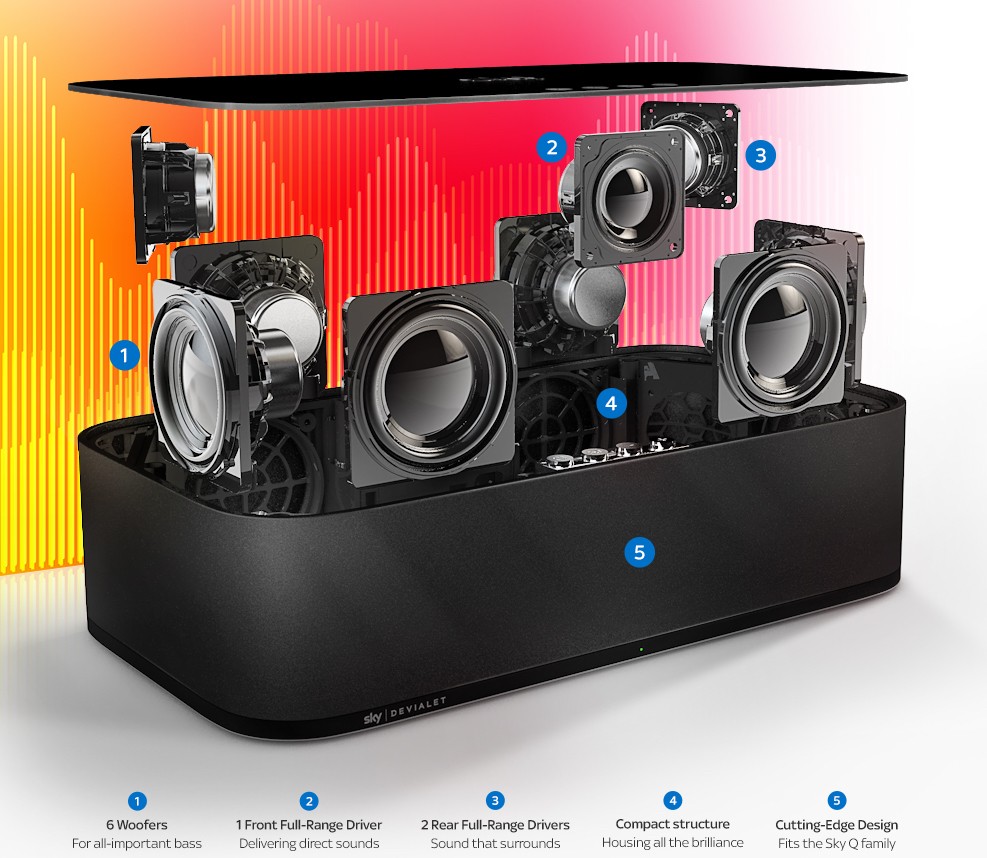 sky soundbox 199 euro