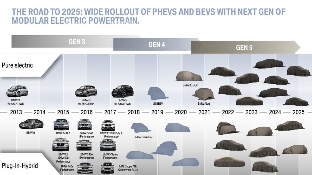 BMW Group svela la roadmap 2025 per ibride ed elettriche HDmotori.it