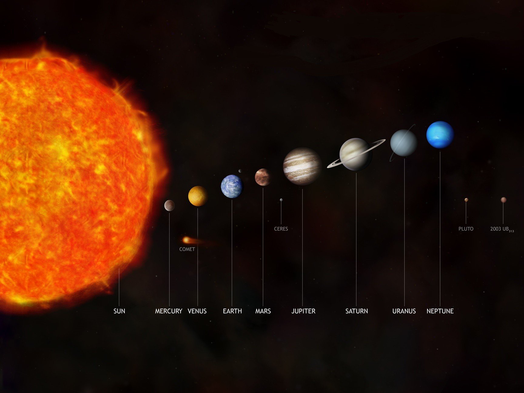 Se la gravità del Sole è così forte,  …