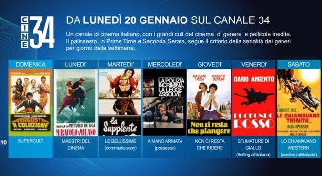 Canale 50 Digitale Terrestre Non Si Vede