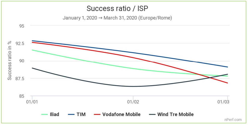Internet E Coronavirus L Impatto Della Quarantena Sulle Connessioni Italiane Hdblog It