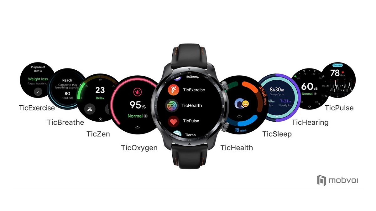 Cinturino Di Ricambio In Silicone Per Ticwatch Pro 3/Ultra/LTE E