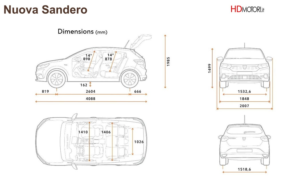 Dacia Sandero, Streetway e Stepway convincono con il prezzo e non