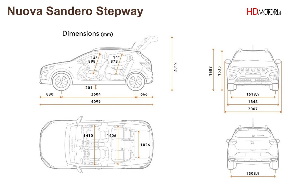 Dimensioni Dacia Sandero, bagagliaio e similari