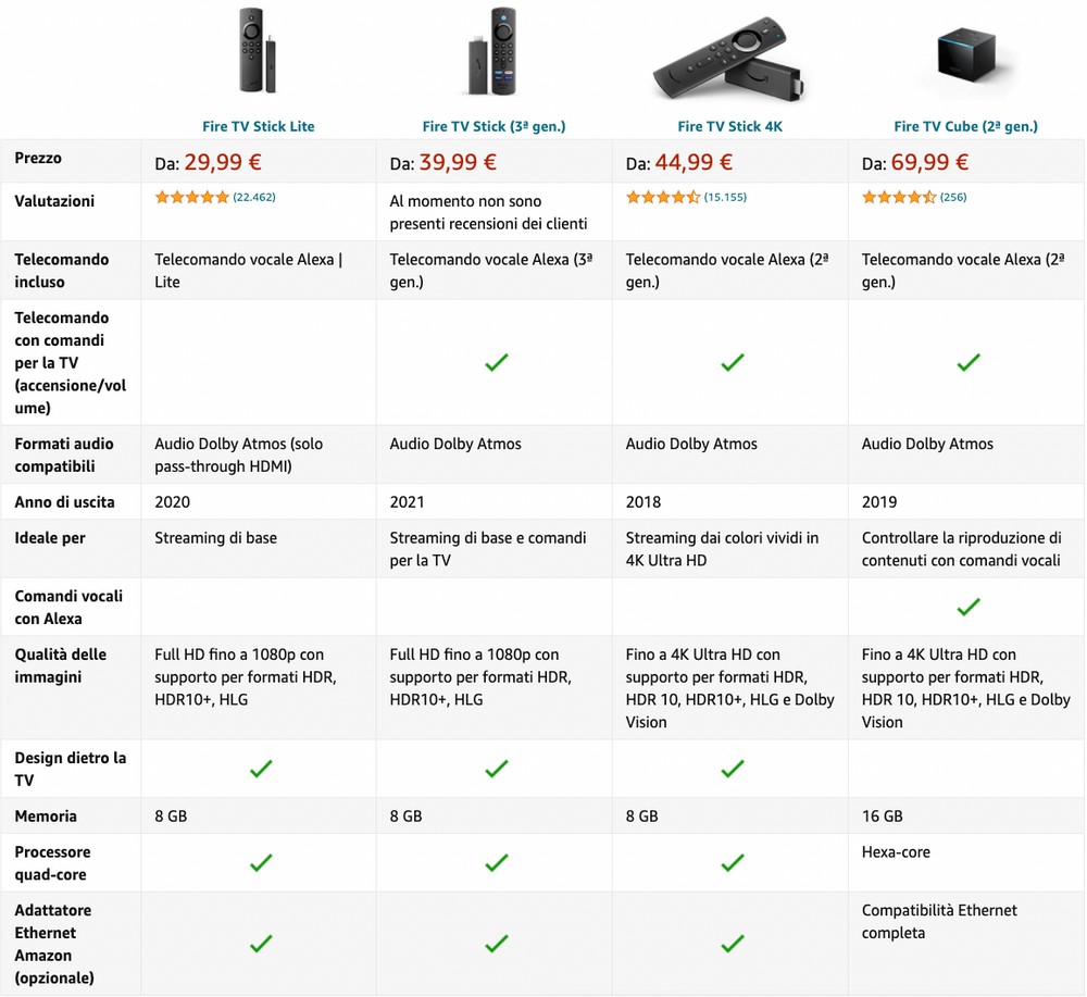 Telecomando Vocale 3ª Generazione Per Fire TV Stick Lite, 4K, Cube E Smart TV (non Per 1ª/2ª Gen) Con 4 Tasti Rapidi