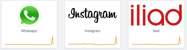 Whatsapp Iliad E Instagram Down Risolto Hdblog It