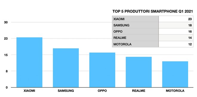 Xiaomi mi 11 ultra entra nel mercato globale