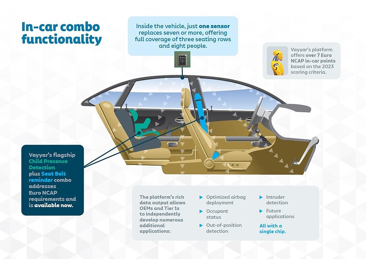 The 4D radar in the cockpit to save on safety sensors |  Hidden technology