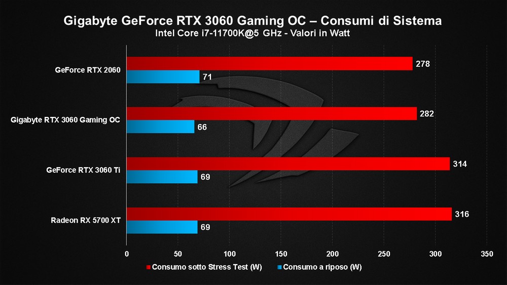 Consumo rtx 3060 discount ti