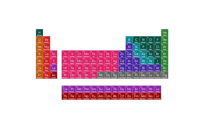 Google: con la tavola periodica interattiva la chimica non ha più